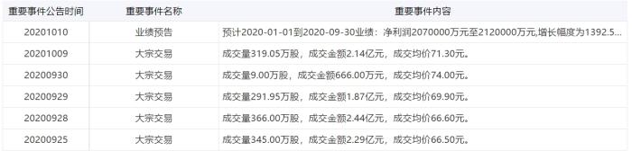 ��ԭ�ɷݽ��ڲ��ִ��ڽ��ס� ����Ifind����