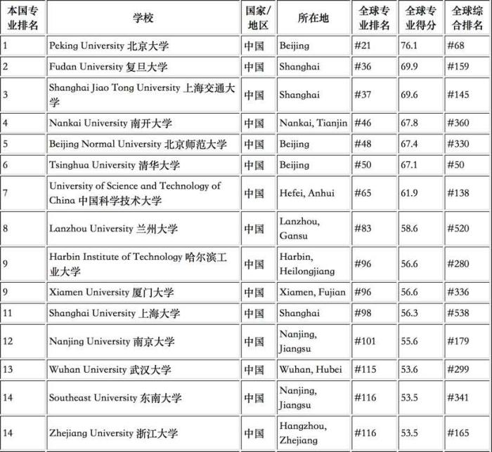 ���������һҳ