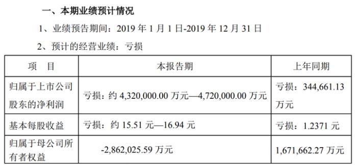 *STκ2019ҵԤ档