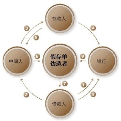 ���������һҳ