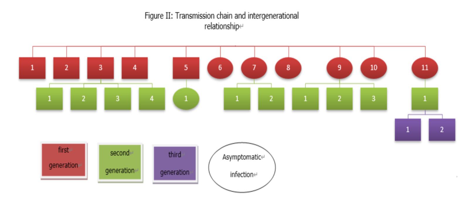 ���������һҳ