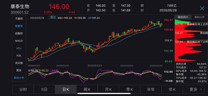 ��̩����ɼ�����ͼ��