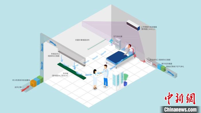 �����ڿ�����ɱ���·�ϵͳ���ϡ���ѹ������ȫ���̵�һ�廯���������װ��ԭ��ʾ��ͼ���й��Ƽ�����ѧ�� ��ͼ