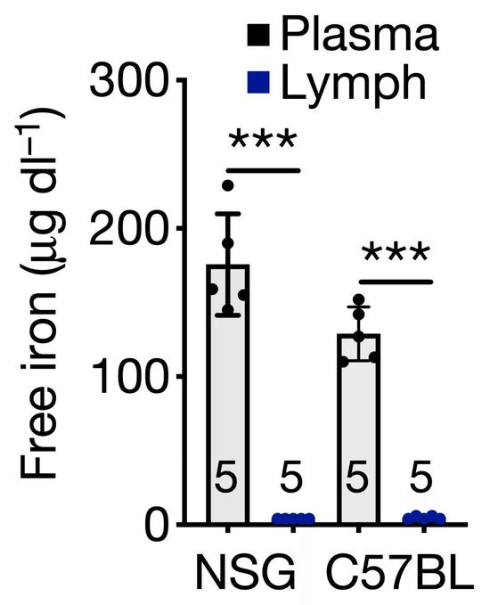 �ܰͺ�ѪҺ�����ӵ�Ũ�Ȳ���