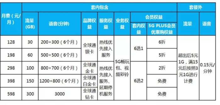 �й��ƶ�5G�ײ�һ����ͼƬ��Դ���й��ƶ�������ͼ