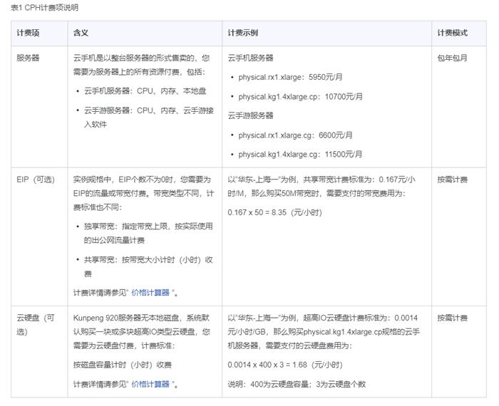 ��Ϊ���ֻ�CPE�շѽ��ܡ�ͼƬ��Դ����Ϊ�ƹ�����ͼ