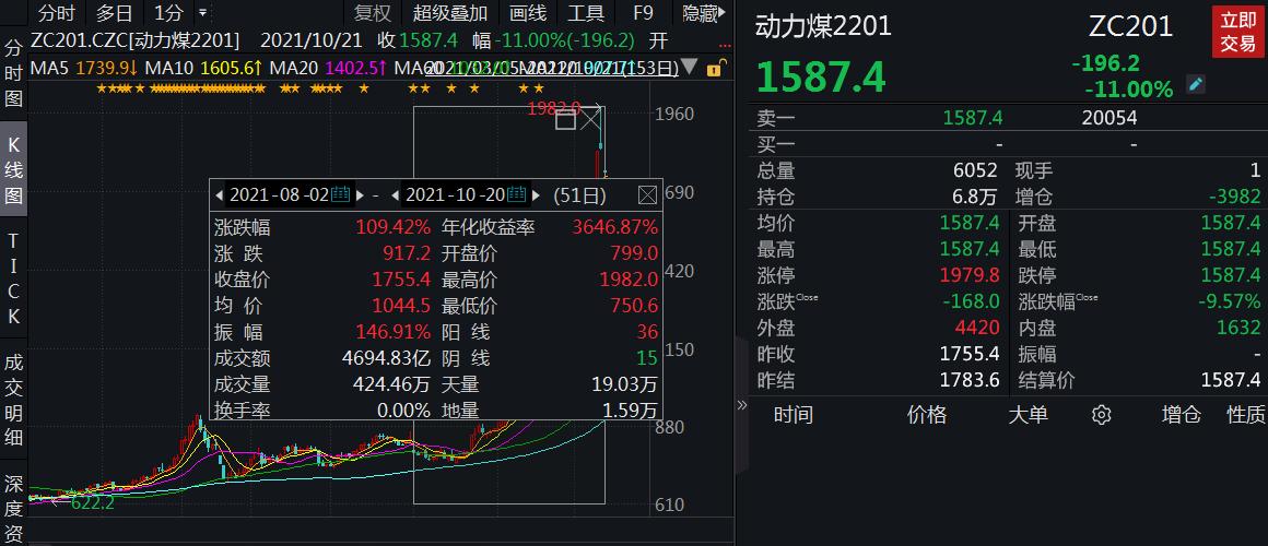 ����ú������Լ��K��ͼ ��Դ��Wind