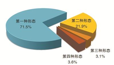 ���������һҳ