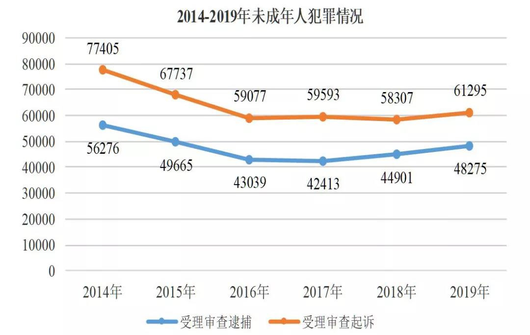 �µ������������䣬Ȼ���أ�