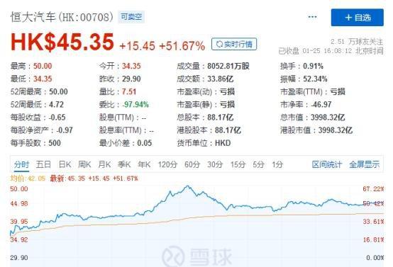 �������1��25��������ֵ�ӽ�4000�ڸ�Ԫ��ͼƬ����ѩ��