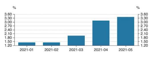 �������������ĺ���PCE����Դ��Wind