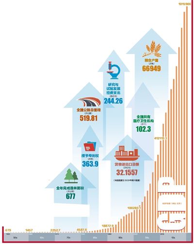 ���������һҳ