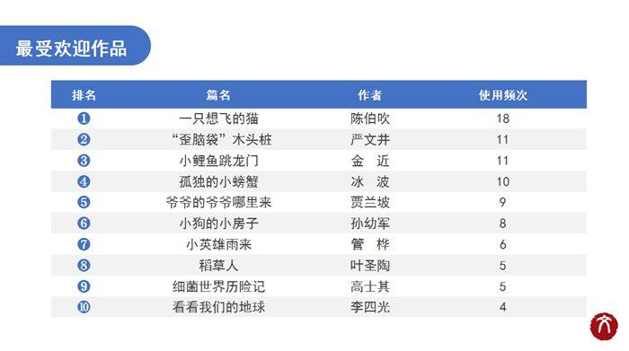 ���������һҳ