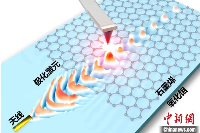 �й���ѧ���������׳߶ȹ�ٿ���Ҫͻ������ʵ�ָ�Ч��绥��