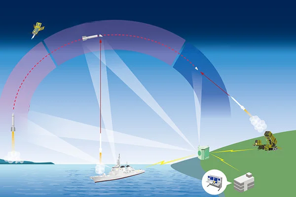 前哨站|“爱国者-3”被俄军击中,是美军导弹问题还是乌军不行?