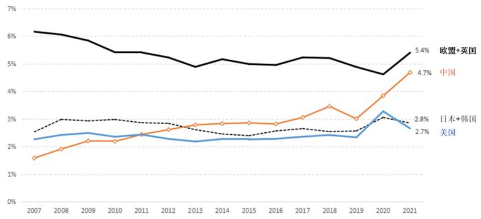 ͼ2 ���˳�������ֵ������Ҫ�������ռ��&nbsp;������Դ��ADB-MRIO���ݿ⣬���߼��㡣
